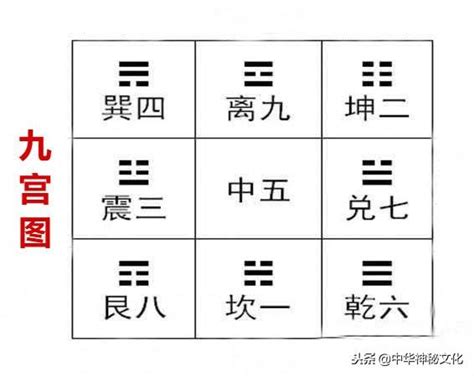 八卦數字圖|八卦的背後，隱藏著怎樣的「數字密碼」？